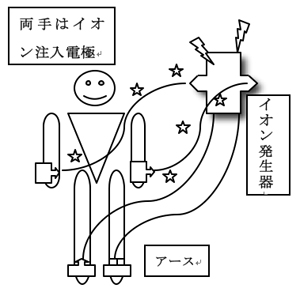 イオン発生器