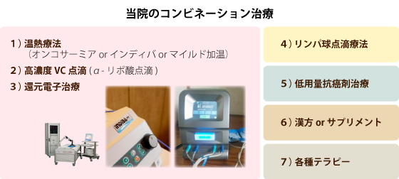 当院のコンビネーション治療